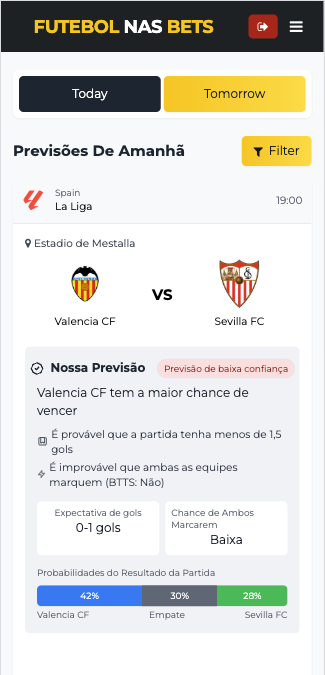 Visualização de Previsões